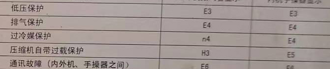 武平空调电话在哪里找